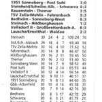 Abschlusstabelle - Bezirksliga 1997/1998